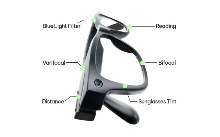 Diagram showing Ray-Ban Meta lens options including varifocal, bifocal, blue light filter and sunglasses tint